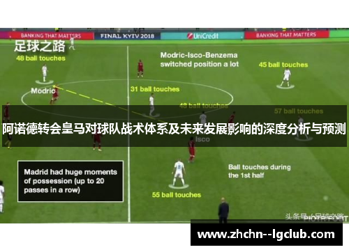 阿诺德转会皇马对球队战术体系及未来发展影响的深度分析与预测 阿诺德转会皇马对球队战术体系及未来发展影响的深度分析与预测